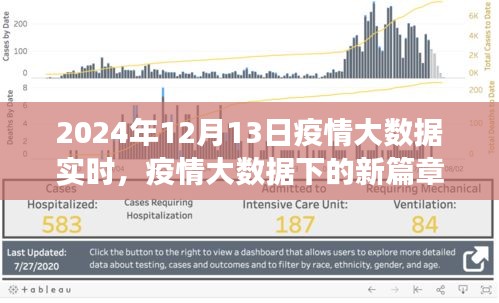 疫情大數(shù)據(jù)下的新篇章，學習變化與自信的閃耀時代，2024年實時觀察