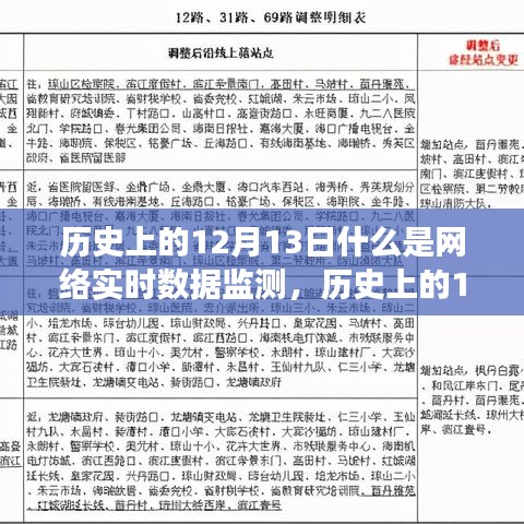 歷史上的12月13日，網(wǎng)絡(luò)實時數(shù)據(jù)監(jiān)測的全面解讀與探討