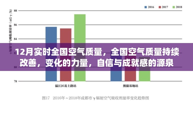 全國(guó)空氣質(zhì)量持續(xù)改善，變化的力量，自信與成就感的源泉——十二月實(shí)時(shí)空氣質(zhì)量報(bào)告