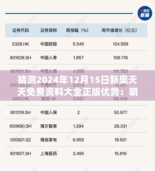 猜測(cè)2024年12月15日新奧天天免費(fèi)資料大全正版優(yōu)勢(shì)：明日之星的免費(fèi)講座資源新紀(jì)元