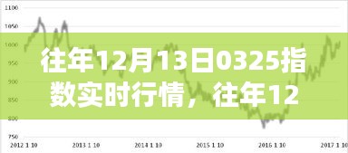 揭秘往年12月13日0325指數(shù)行情，深度解析實時動態(tài)