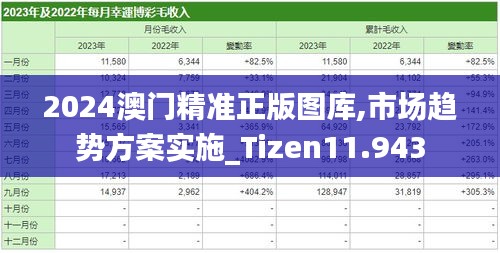 2024澳門精準(zhǔn)正版圖庫,市場(chǎng)趨勢(shì)方案實(shí)施_Tizen11.943