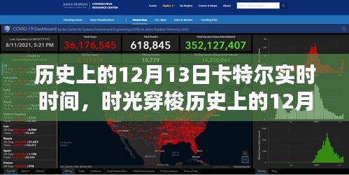 揭秘歷史上的卡特爾實時時間，智能科技產(chǎn)品的超凡魅力回顧與時光穿梭