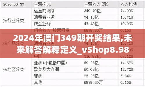 2024年澳門349期開獎結果,未來解答解釋定義_vShop8.986