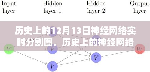 歷史上的神經(jīng)網(wǎng)絡(luò)實(shí)時(shí)分割圖，技術(shù)革新與未來展望的交匯點(diǎn)