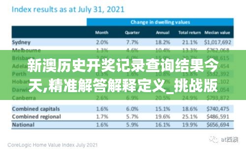 新澳歷史開獎記錄查詢結(jié)果今天,精準解答解釋定義_挑戰(zhàn)版6.555