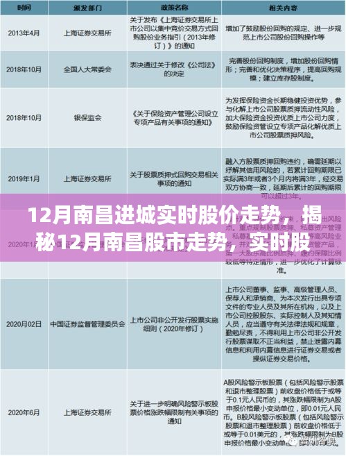揭秘南昌股市走勢，12月實(shí)時股價動態(tài)分析與預(yù)測