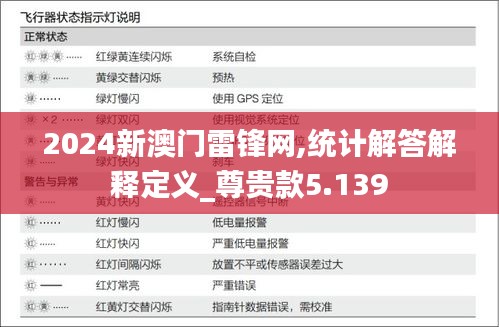 2024新澳門(mén)雷鋒網(wǎng),統(tǒng)計(jì)解答解釋定義_尊貴款5.139