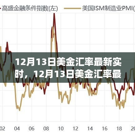 12月13日美金匯率實(shí)時(shí)更新，全球金融市場動態(tài)深入分析