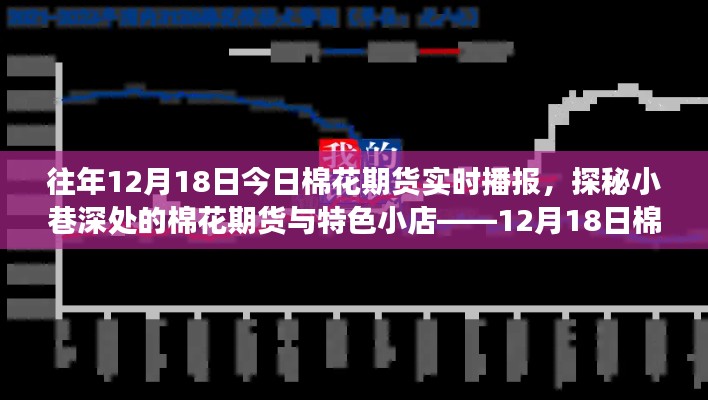 探秘棉花期貨實時播報之旅，小巷深處的特色小店與期貨市場揭秘。