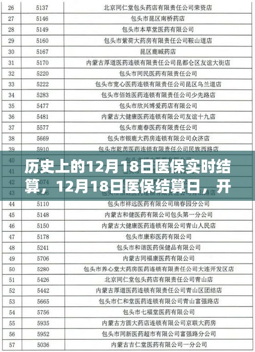 醫(yī)保結(jié)算日的心靈與自然奧秘探尋之旅，開啟醫(yī)保實(shí)時結(jié)算的歷史之旅