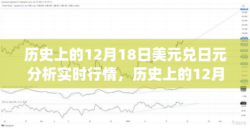 歷史上的12月18日美元兌日元行情深度解析，鑄就貨幣轉(zhuǎn)換中的自信與成功之路