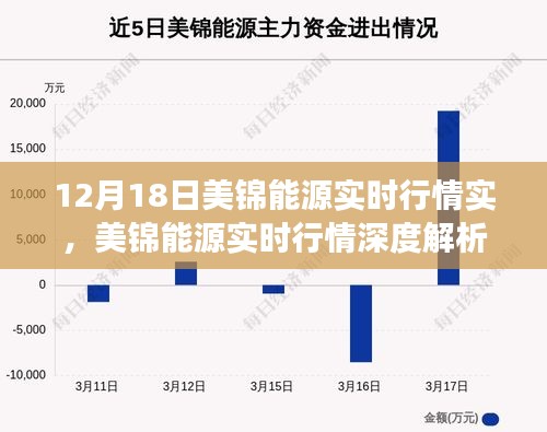 美錦能源實時行情深度解析，市場風云下的產業(yè)地位重塑