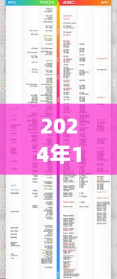洞悉未來處理器性能之巔，2024年電腦CPU天梯榜實時更新