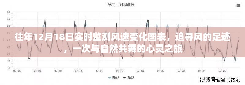 風(fēng)的足跡，與自然共舞的心靈之旅與風(fēng)速實時監(jiān)測圖表展示