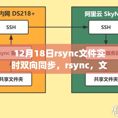 rsync文件實時雙向同步，揭秘輝煌的同步篇章