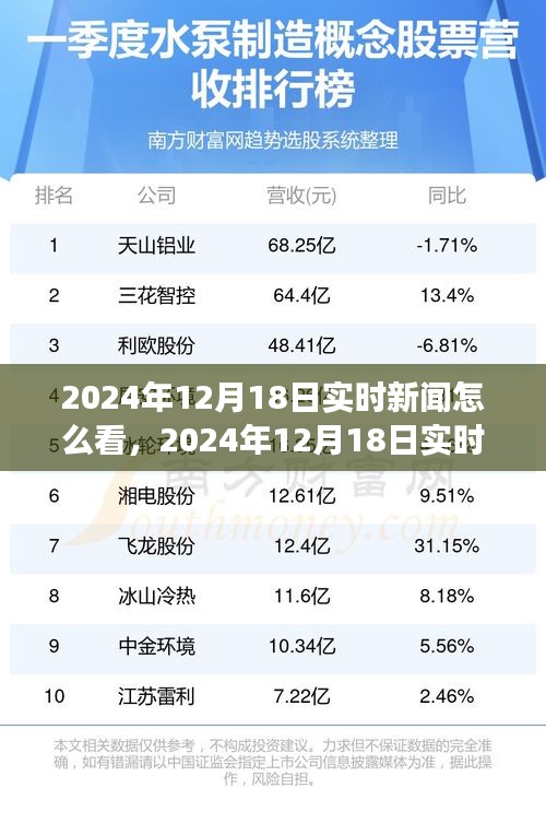 深度聚焦，2024年12月18日實時新聞解讀與洞察