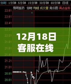 揭秘客服在線掛起實(shí)時(shí)曲線，解析要點(diǎn)與體驗(yàn)優(yōu)化策略實(shí)戰(zhàn)分享（附日期標(biāo)注）