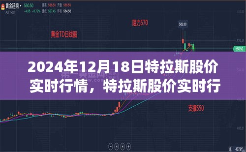 聚焦2024年12月18日股市風(fēng)云，特拉斯股價(jià)實(shí)時(shí)行情解析