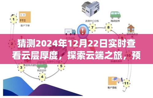 云端探索之旅，預(yù)測(cè)冬至日云層厚度，尋找內(nèi)心的寧?kù)o與平和