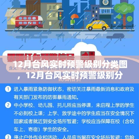 12月臺(tái)風(fēng)實(shí)時(shí)預(yù)警級(jí)別分類圖詳解，制作步驟與指南