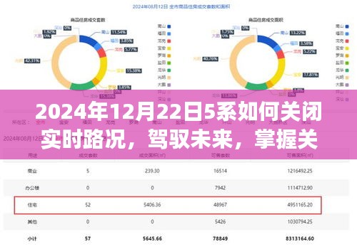 如何關(guān)閉實(shí)時(shí)路況，駕馭未來(lái)成長(zhǎng)之旅，掌握技能，開(kāi)啟自我成長(zhǎng)之旅