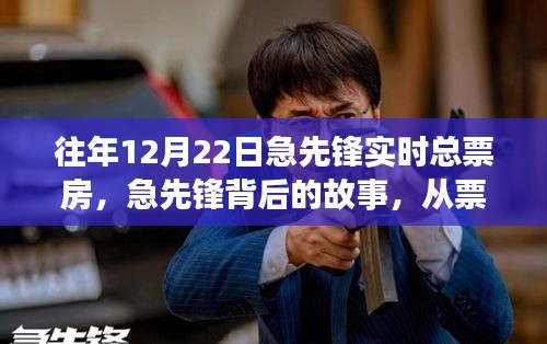 急先鋒背后的故事，票房榮光與自我超越的勵(lì)志之旅