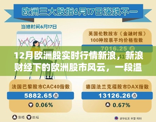 新浪財(cái)經(jīng)帶你領(lǐng)略歐洲股市風(fēng)云，溫馨的股市之旅實(shí)時(shí)播報(bào)