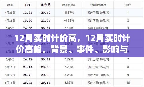 揭秘，十二月實(shí)時(shí)計(jì)價(jià)高峰背后的時(shí)代影響與事件背景分析