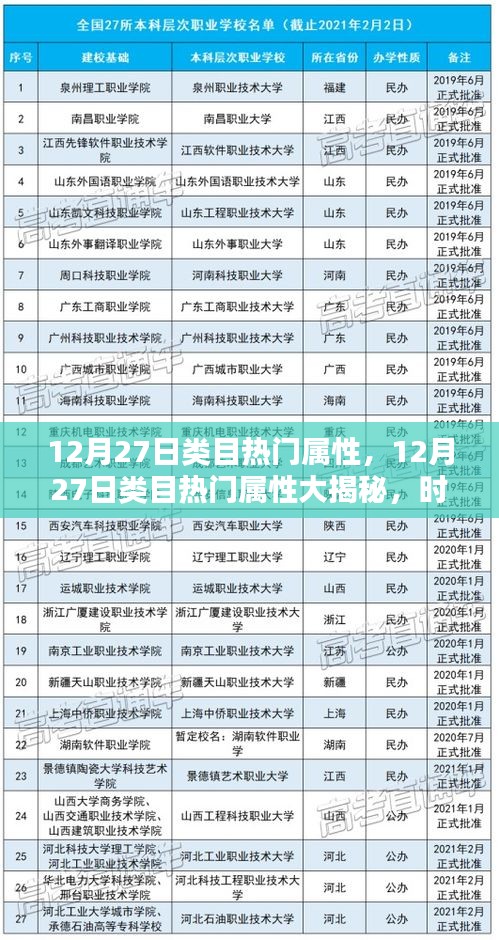精選時(shí)尚潮流類(lèi)目熱門(mén)屬性揭秘與干貨分享（12月27日版）