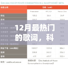 揭秘科技新紀(jì)元下的音樂(lè)體驗(yàn)，十二月最熱門歌詞智能APP重塑音樂(lè)與生活體驗(yàn)