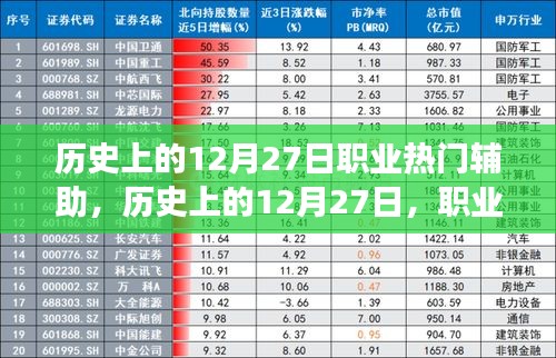 歷史上的12月27日，職業(yè)熱門輔助的發(fā)展脈絡(luò)與回顧