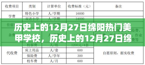 歷史上的12月27日綿陽熱門美甲學(xué)校，深度評測與詳細(xì)介紹