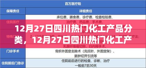 四川熱門化工產(chǎn)品分類及其市場(chǎng)影響力解析