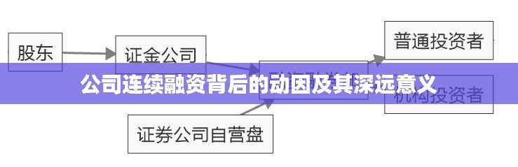 公司連續(xù)融資背后的動因及其深遠(yuǎn)意義
