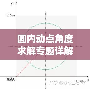 圓內(nèi)動(dòng)點(diǎn)角度求解專題詳解