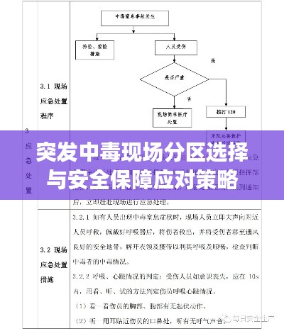 突發(fā)中毒現(xiàn)場(chǎng)分區(qū)選擇與安全保障應(yīng)對(duì)策略