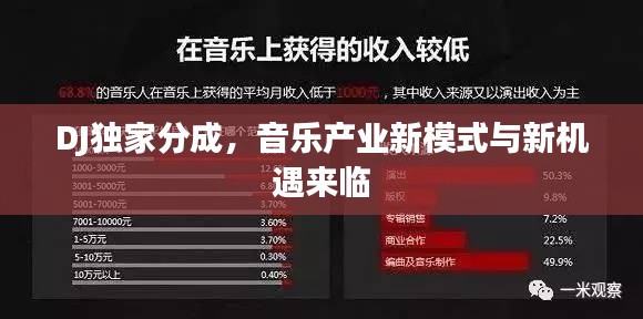 DJ獨(dú)家分成，音樂產(chǎn)業(yè)新模式與新機(jī)遇來臨