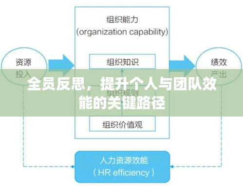全員反思，提升個(gè)人與團(tuán)隊(duì)效能的關(guān)鍵路徑