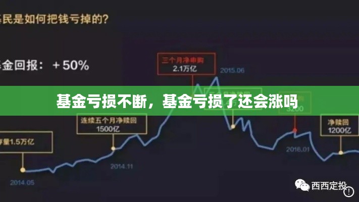 基金虧損不斷，基金虧損了還會(huì)漲嗎 