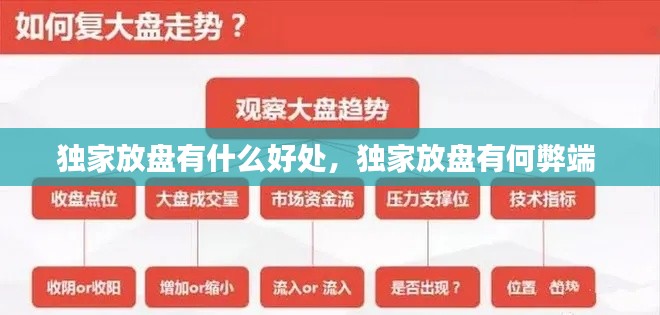 獨(dú)家放盤(pán)有什么好處，獨(dú)家放盤(pán)有何弊端 