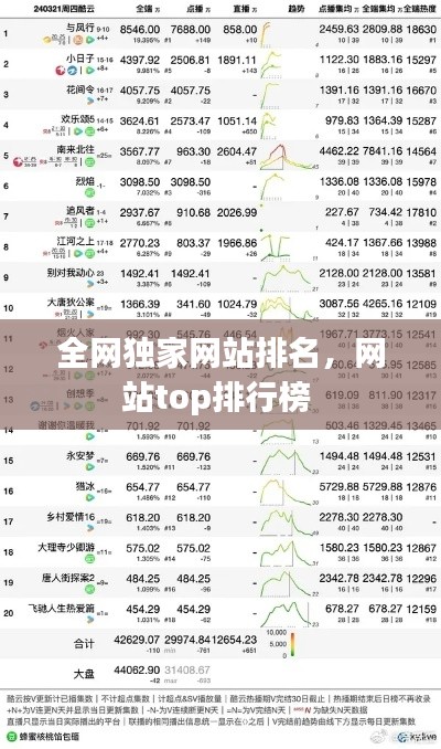 全網(wǎng)獨家網(wǎng)站排名，網(wǎng)站top排行榜 