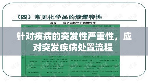 針對疾病的突發(fā)性嚴重性，應(yīng)對突發(fā)疾病處置流程 