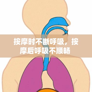 按摩時(shí)不斷呼吸，按摩后呼吸不順暢 