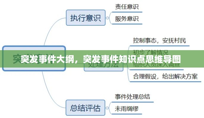 突發(fā)事件大綱，突發(fā)事件知識點思維導(dǎo)圖 