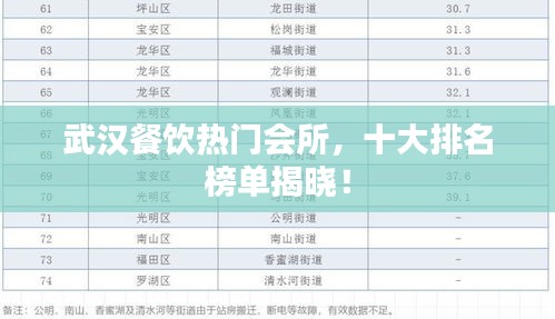 武漢餐飲熱門會所，十大排名榜單揭曉！