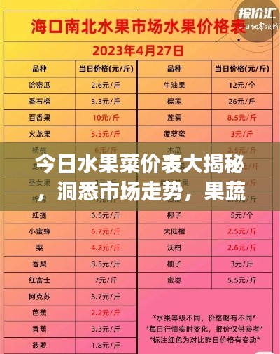 今日水果菜價表大揭秘，洞悉市場走勢，果蔬價格一目了然