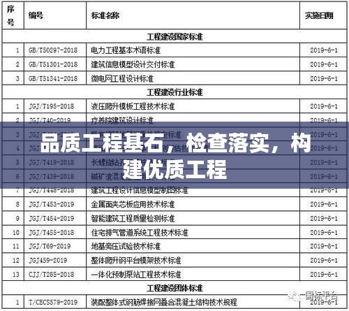 品質工程基石，檢查落實，構建優(yōu)質工程