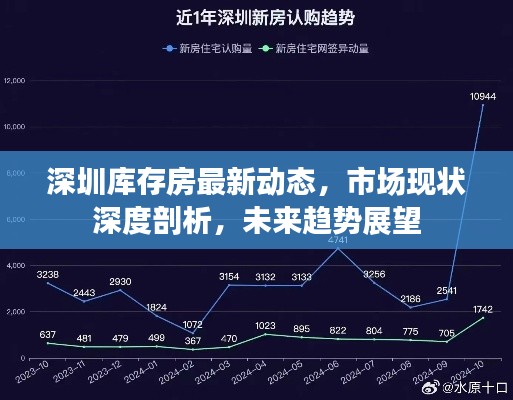深圳庫存房最新動(dòng)態(tài)，市場現(xiàn)狀深度剖析，未來趨勢展望