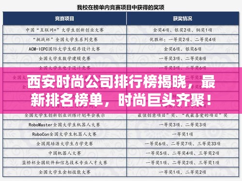 西安時尚公司排行榜揭曉，最新排名榜單，時尚巨頭齊聚！